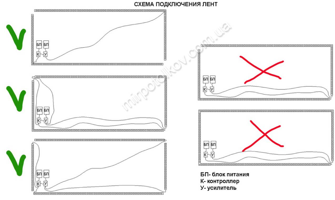 схема підключення світлодіодних стрічок до блоків живлення і підсилювачів