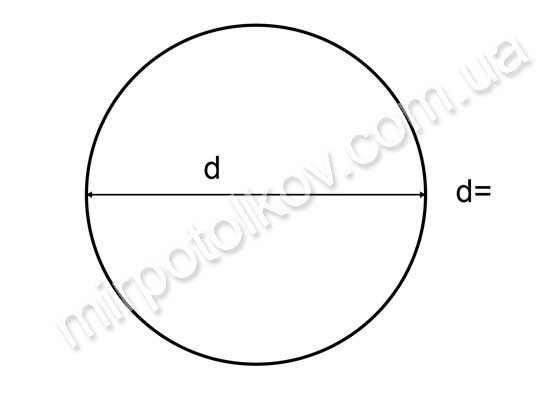 креслення круглої стелі