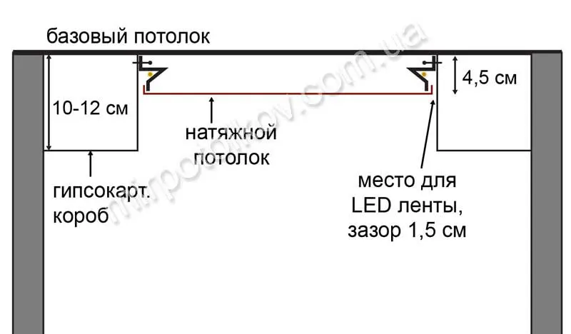 схема розміщення ширяючого профілю
